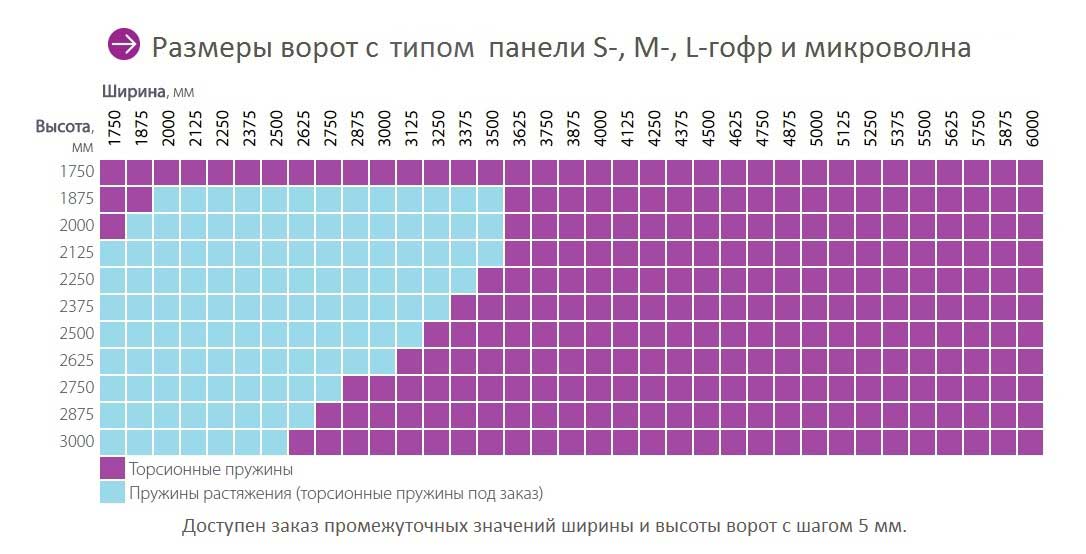 Гаражные ворота размеры
