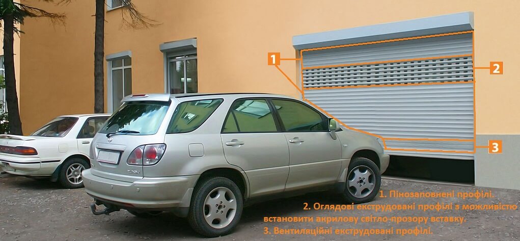 Гаражні ролети ціна